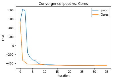 ../_images/example_notebooks_parpeExampleSteadystateBasic_29_0.png